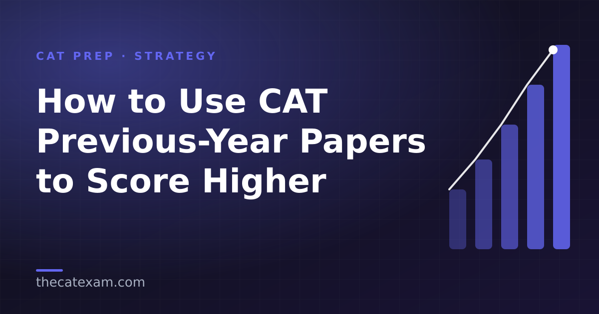 Bar chart trending upward — using CAT previous-year papers to score higher