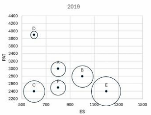Firms plot 2019