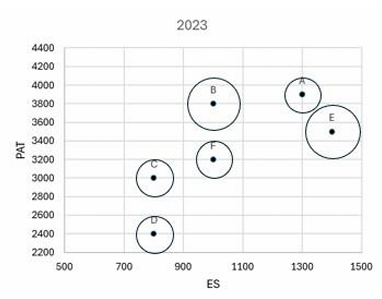 Firms plot 2023